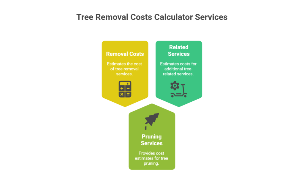 About us - Tree Removal Costs calculator Services